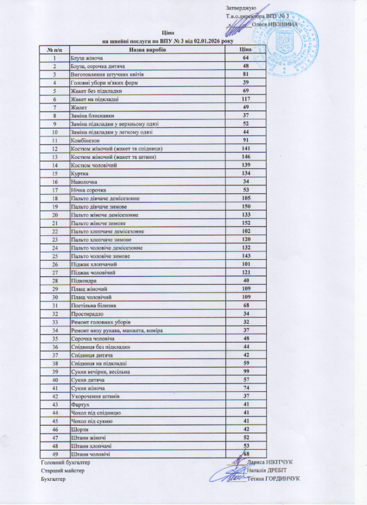 tsiny-na-shvejni-poslugy-2026