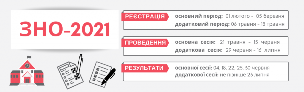 zno-2021