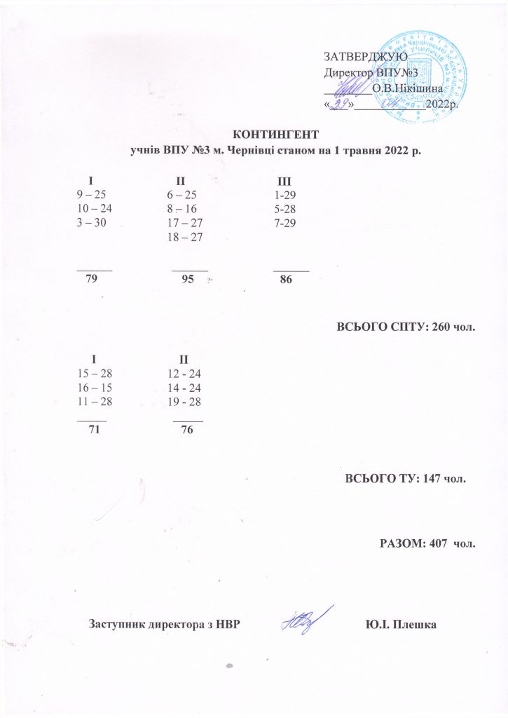 kontyngent-01-05-2022